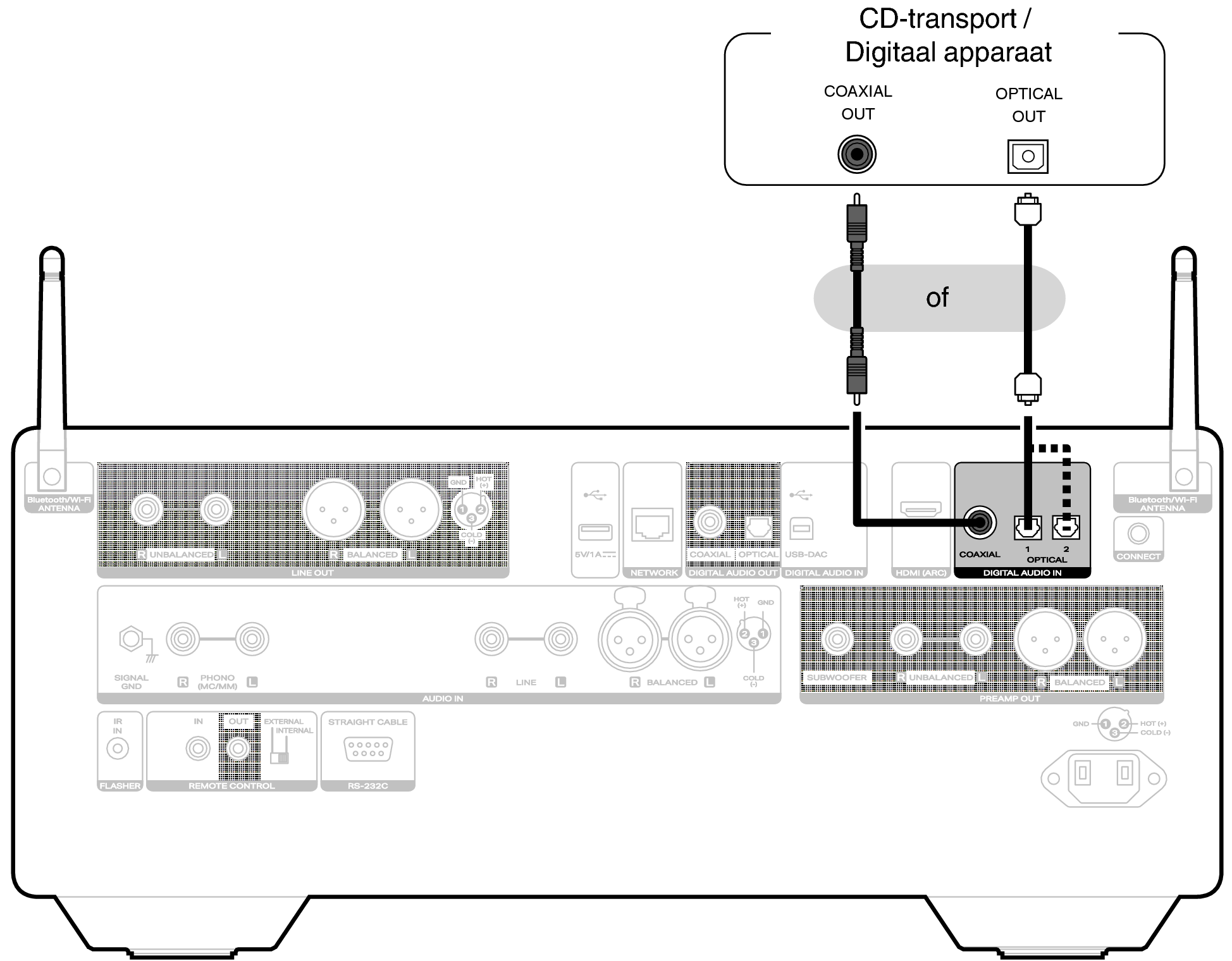 Conne DigitalIn LINK10n